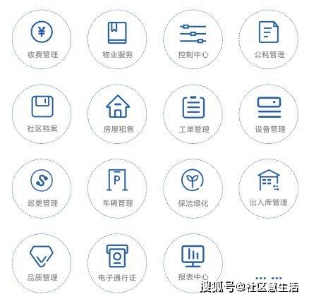 智慧社區(qū)綜合解決方案核心 和仁云物業(yè)管理系統(tǒng)賦能企業(yè)管理