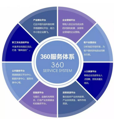 長(zhǎng)沙科技新城 以企業(yè)為核心的物業(yè)服務(wù)體系